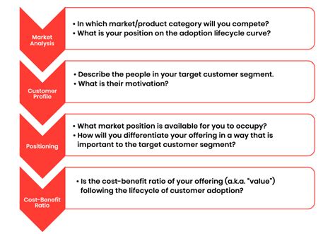 Image result for Value-Creation Examples
