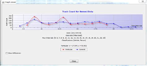 Image result for Pattern of Life Grid Visual