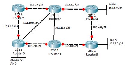Image result for Bellman-Ford Algorithm Routing Table