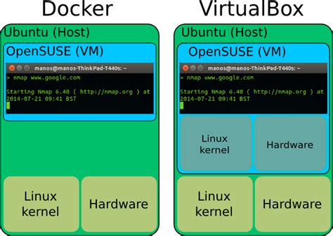 Text Box Docker に対する画像結果