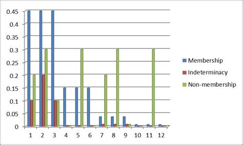 Toradh íomhá ar Baby Progress Chart