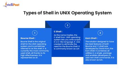 Afbeeldingsresultaten voor Unix OS Architecture