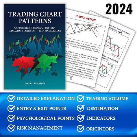 Trading Chart Patterns Book | Includes Candlestick Patterns, Breakouts ...