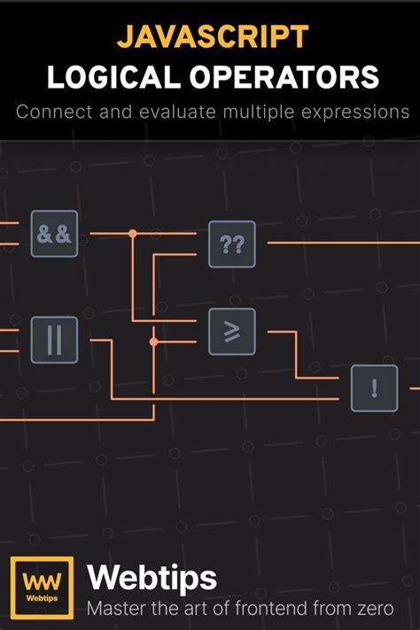 Toradh íomhá ar Logical Operators in JavaScript Program