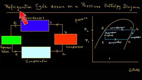 Image result for Pressure-Enthalpy Diagram of Hydrogen