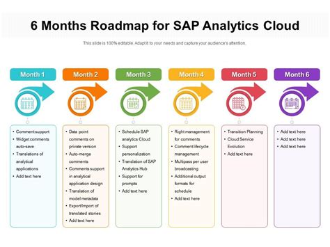 Image result for SAP Analytics Cloud Template