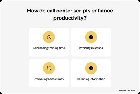Image result for Ending Script for Call Center