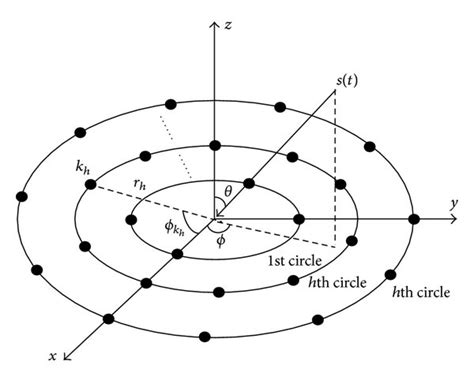 Concentric vs Rectangular Array に対する画像結果