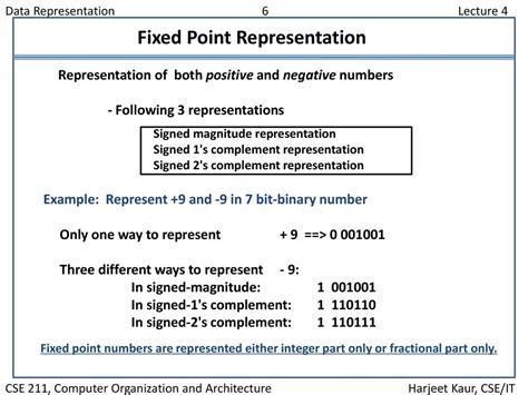 Graphical Representation of Fixed Point Method に対する画像結果