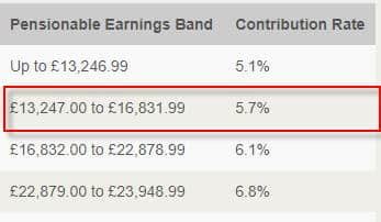 Basic Rate Chart に対する画像結果