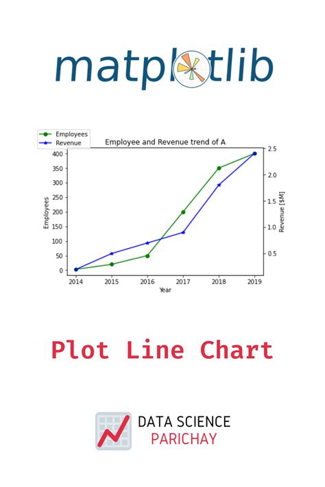 Image result for How to Make a Line Plot Graph