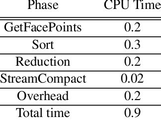 How Much CPU Is Used When a Sorting Algorithm Is Runninng に対する画像結果