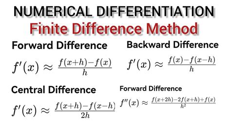 Image result for Finite Differences Numerical Analysis