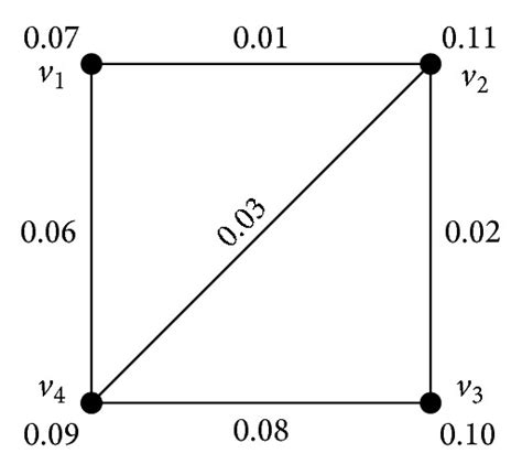 Afbeeldingsresultaten voor Fuzzy Labeling Graph