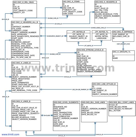 Oracle Database ER-Diagram に対する画像結果