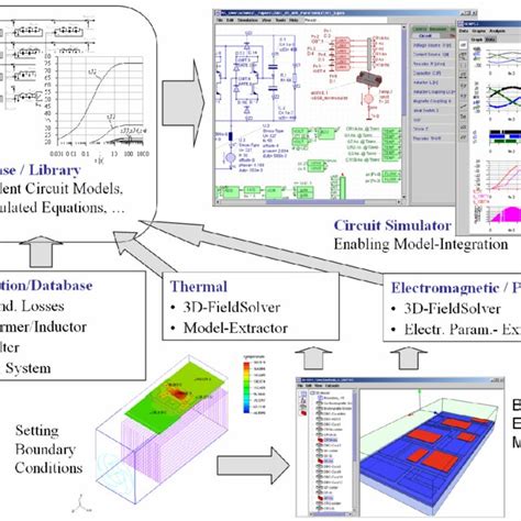 Image result for IGBT Power Module Assembly Line