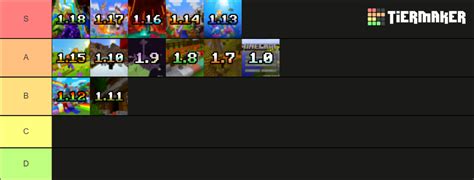 Image result for Minecraft Update Tier List