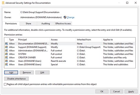 Image result for File Access Permissions