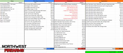 Toradh íomhá ar Printable Reloading Log Sheets