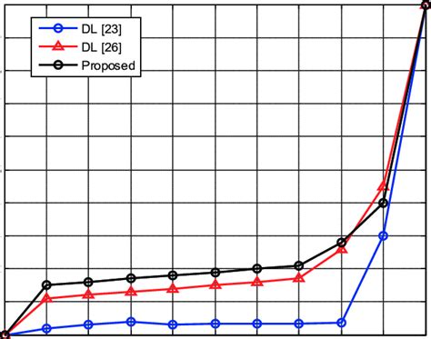 CDF versus PDF Streamflow에 대한 이미지 결과