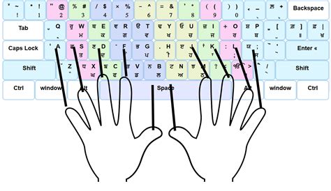 Image result for Asees Font Typing Chart