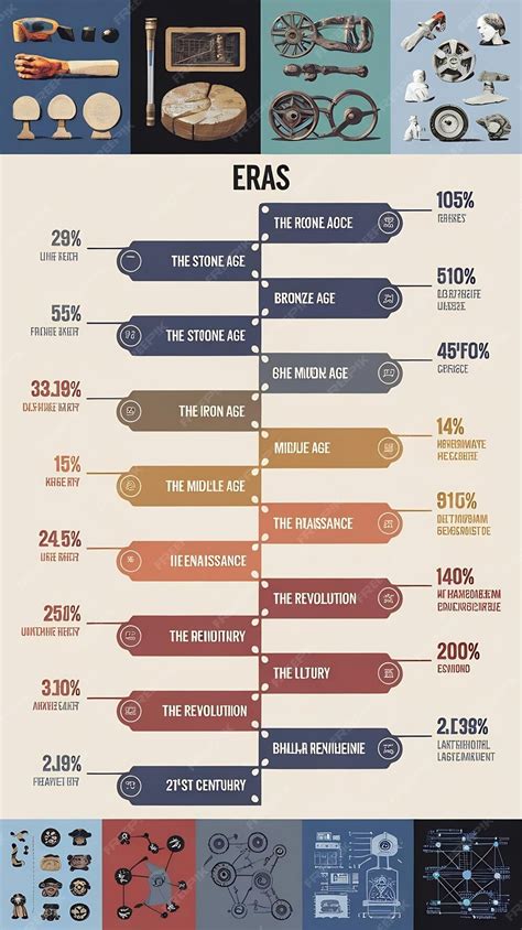 Toradh íomhá ar Technology Timeline