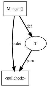 Image result for Fast!UTIL Java Map