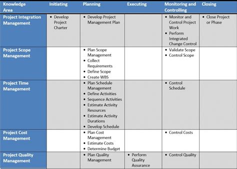 Image result for Knowledge Management Assessment Matrix