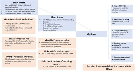 Image result for Start Smart Then Focus Algorithm