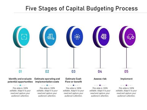 Toradh íomhá ar Budget Development Process Steps Planner
