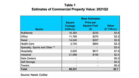 Afbeeldingsresultaten voor Estimate of Real Estate Value Picture
