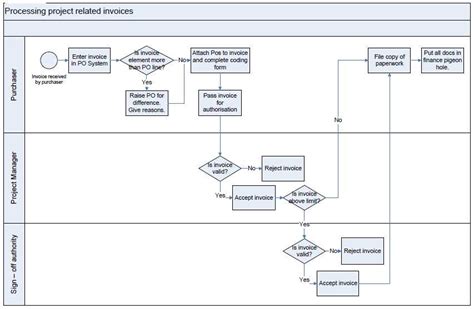 Visio Business Process Templates に対する画像結果