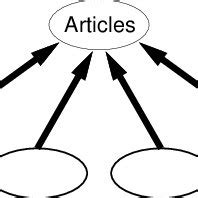 Image result for Dynamic Function