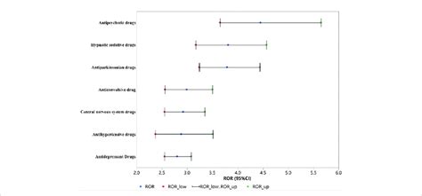 Image result for Ror Assessment QLD Graph