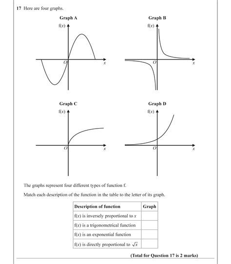 Image result for Edexcel GCSE Maths Graphs