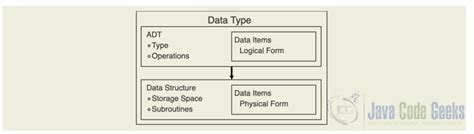 Toradh íomhá ar Car ADT Java