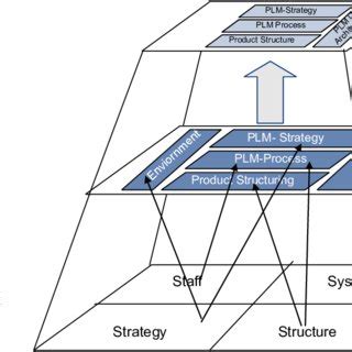 Image result for Paper File Structure