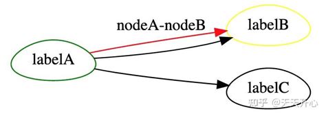 Image result for Graphviz Order Python