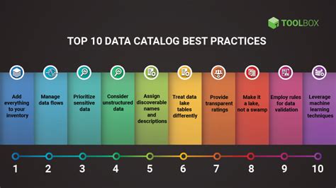 Image result for Data Catalog Use Cases