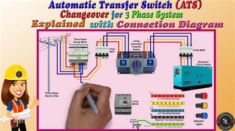 Toradh íomhá ar Automatic Control Switch Generator