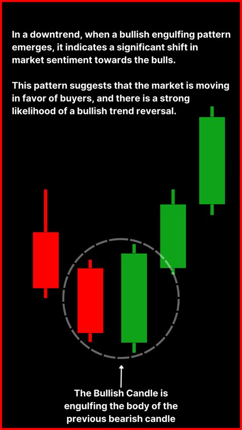 Image result for Strongest Candlestick Pattern
