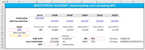 Image result for Excel Discount Rate