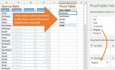 Image result for Excel Pivot Tables Explained