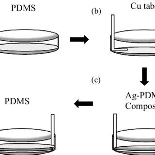 Toradh íomhá ar PDMS Curing Agent