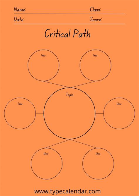Image result for How to Write Critical Path