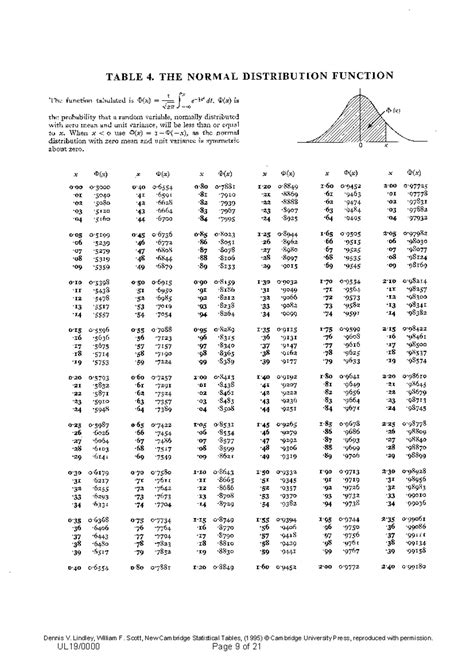 Image result for Statistical Tables