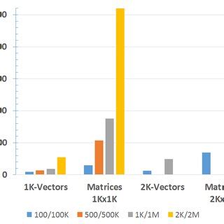 Afbeeldingsresultaten voor Difference Between Dynamic Static and Hybrid Query Optimization