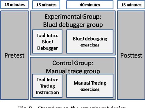 Image result for BlueJ Debugger