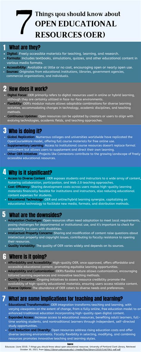 Image result for Open Educational Resources Lesson Plan