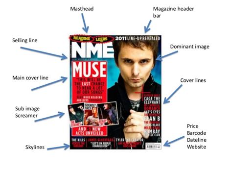 Image result for Banner Strip in Magazine Example